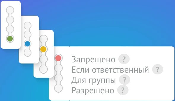 Шкала уровней доступа FlyTaskControl: четыре точки и подписи «Запрещено», «Если ответственный», «Для группы» и «Разрешено» со значками подсказок